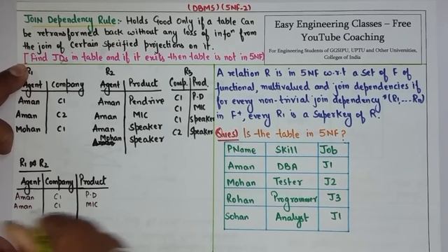 L67: Fifth Normal Form(5NF) with Join Dependency in Database Management System(DBMS) in Hindi