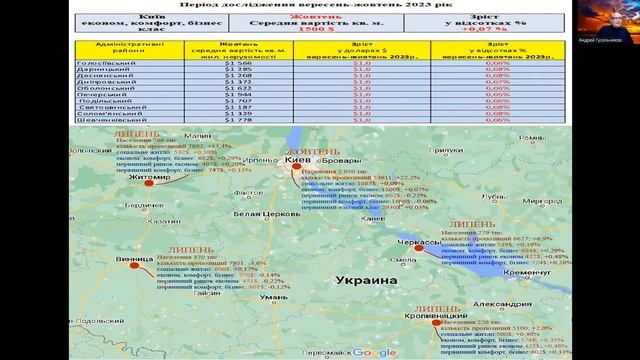 Киев недвижимость, октябрь 2023. Погода рынка недвижимости Украины, с Андреем Гусельниковым