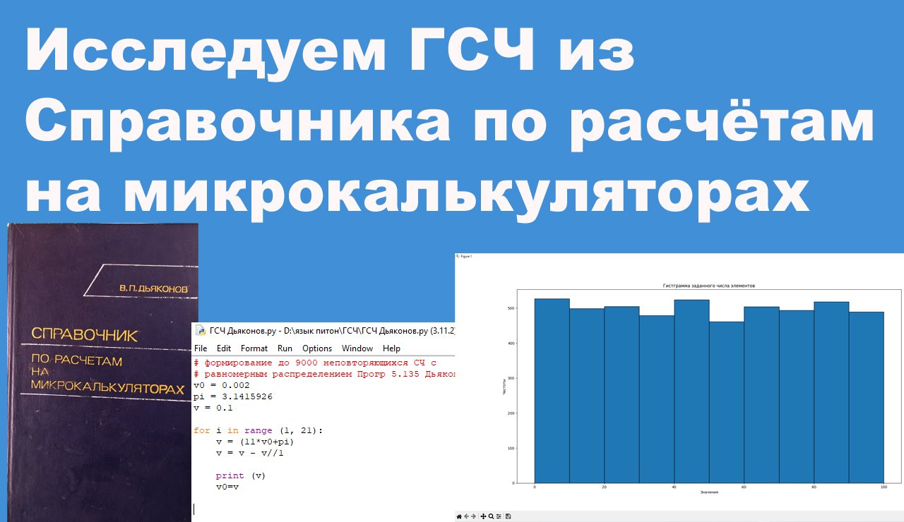 Гене случайных чисел. Проверка генератора псевдослучайных чисел на случайность.