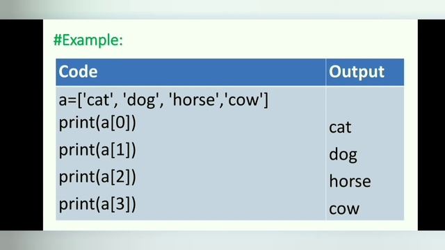 Data Types in Python | Numeric | String | List | Tuple | Dictionary | Boolean | None | CBSE |Python