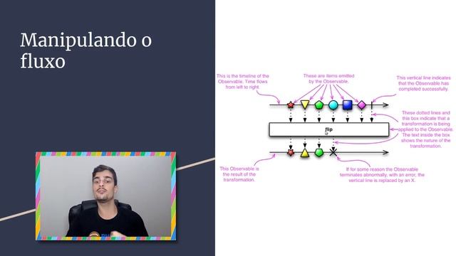 O que é Programação Reativa? | #AluraMais смотреть онлайн