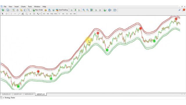 no repaint reversal indicator for MT4 - 99% WINRATE NZDJPY