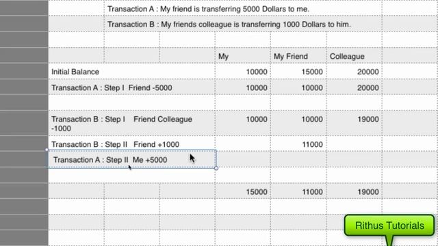 Introduction To Transaction Management смотреть онлайн