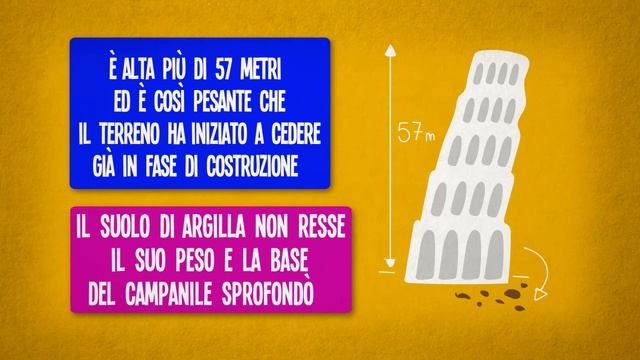 Perché la Torre di Pisa è storta? смотреть онлайн