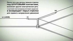Презентация новой трамвайной стрелки - Presentation of the new tram arrow