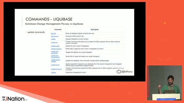 Database change management Flyway vs Liquibase by Eduardo Piairo смотреть онлайн