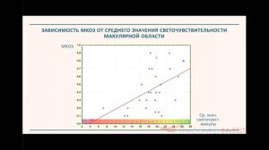 Микропериметрия – ключевое исследование для оценки функционального состояния макулы