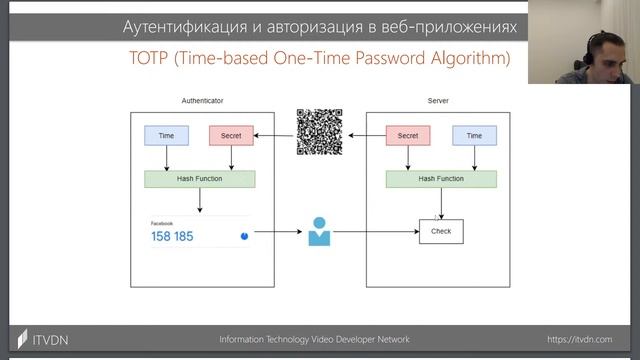 Аутентификация и авторизация в веб-приложениях