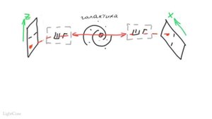 Квантовая механика 25 - ЭПР парадокс
