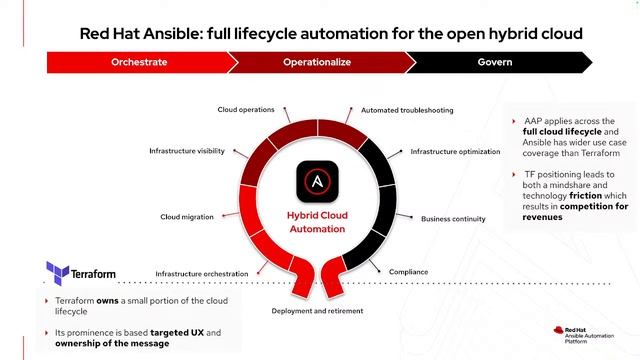 Ansible Community Meetup - Better Together: Exploring Ansible and Terraform