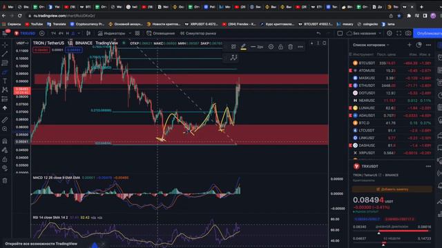 TRON - ЛОЖНЫЙ РОСТ НА 19%|ПРОДАВАЙ TRX НА ЭТОМ УРОВНЕ|ТЕХ АНАЛИЗ TRON TRX смотреть онлайн