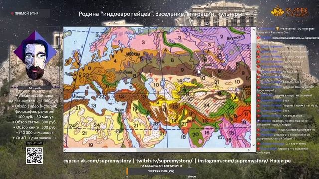 Родина “индоевропейцев”. Пространство, климат, раскол
