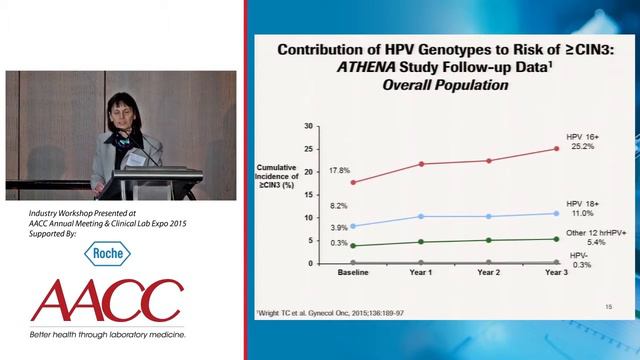Types of HPV (Genotypes) and Risk of Developing Cervical Cancer (Part I) смотреть онлайн