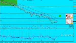 Обзор Форекс 2019 02 12 Индекс, Евро, Фунт, Канадец