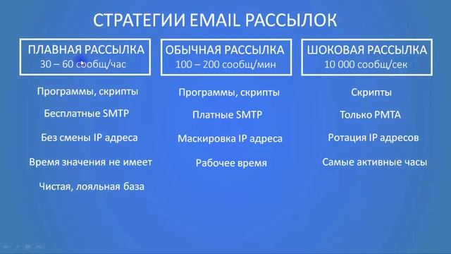 Стратегия Емейл Рассылки