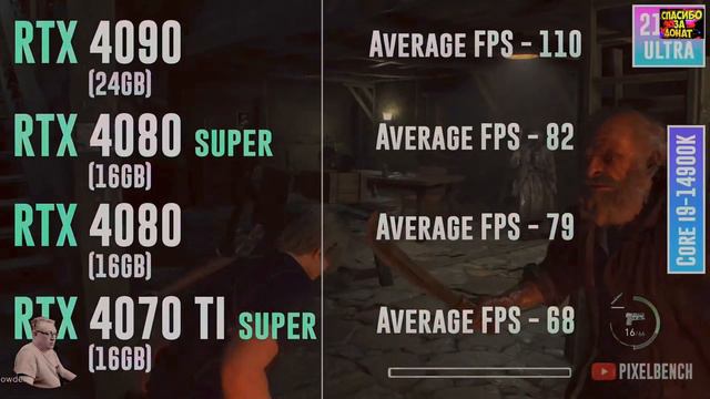 RX7900xtx vs rtx 4080 super vs 4090 тесты! Что с ценами? Чудеса 2024? Обзор 2024 Честно от СэнСэя! смотреть онлайн