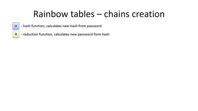 How Password Cracking Works | Rainbow Tables Attack