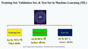 Training Set, Validation Set and Test Set in Machine Learning ( ML )