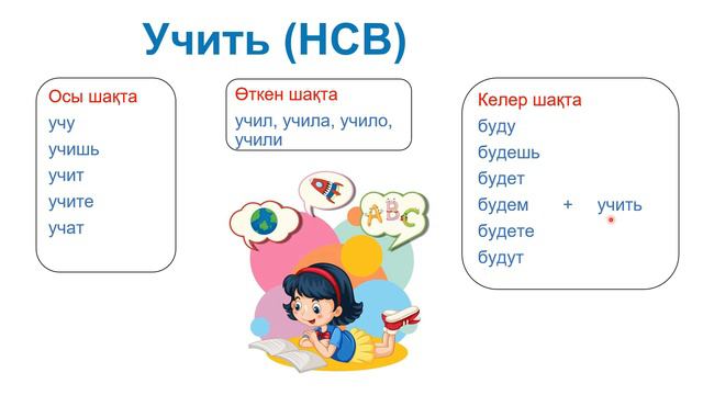 изучать учить учиться || какая разница
