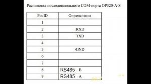 Панель оператора OP320-A-S для управления ПЛК и разными промышленными девайсами | #Обзор