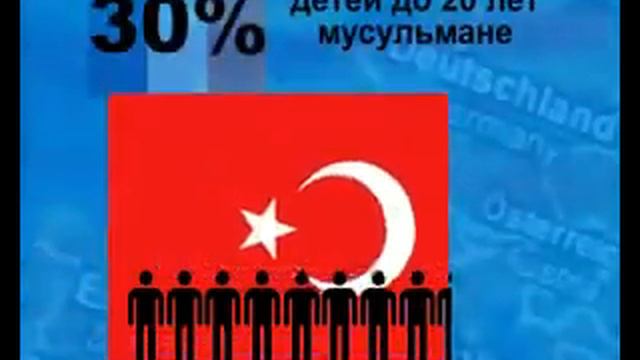 Сокращение населения Европы