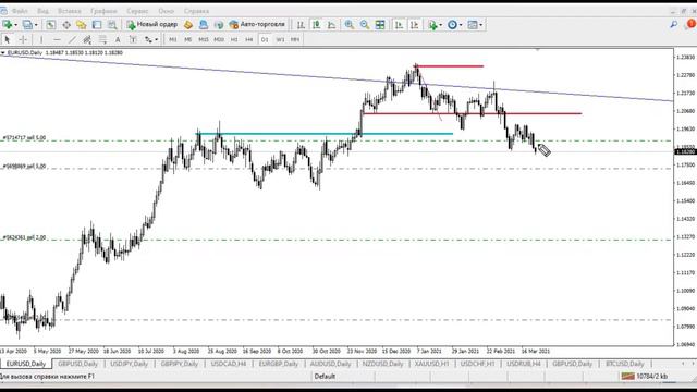 Прогноз форекс на 24 марта 2021. Форекс сигналы. Аналитика Forex. Рубль|Золото|EUR|GBP|JPY|AUD|NZD смотреть онлайн