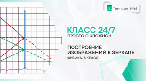 Класс 24 на 7. Физика 8 класс. Построение изображения в зеркале