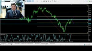 Рубль обогнал Евро и Доллар??? Стратегия поведенческого анализа рынка Forex!