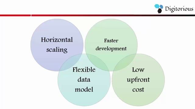 We need a new kind of database MongoDB