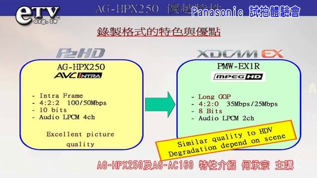 Panasonic AG-HPX250 AG-AC160 特性介紹(上) смотреть онлайн