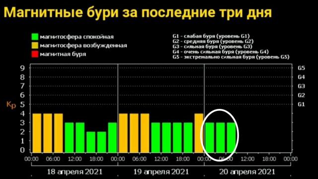 Мощнейшая вспышка на СОЛНЦЕ, магнитные бури продолжаются смотреть онлайн