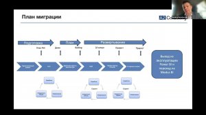 Миграция с Power BI на Modus BI