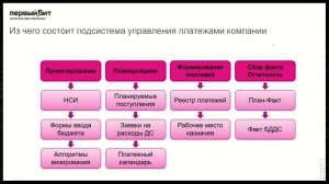 Вебинар: Платежный календарь как инструмент управления денежными потоками и кассовыми разрывами