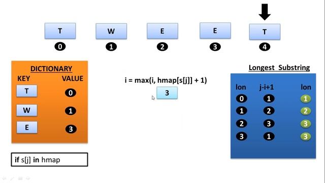Longest Substring Without Repeating Characters смотреть онлайн