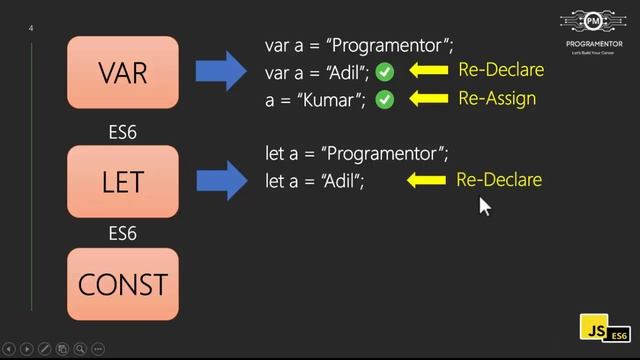 02 - Var, Let And Const Variables In JavaScript | Advance JavaScript | Modern JS | Es6 (Hindi/Urdu)