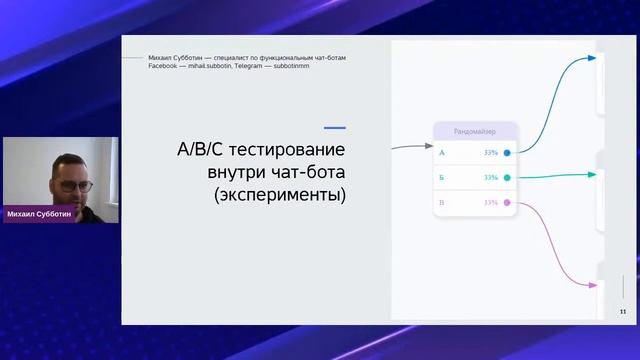 Опросы и тесты для лидогенерации. Как и зачем их делать на чат-ботах | Yagla смотреть онлайн