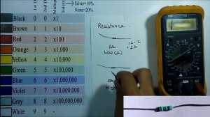 How to measure Resistance with Digital Multimeter / Multimeter tutorial