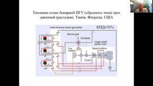 Бинарные ПГУ