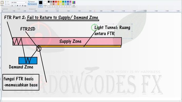 Fail to Return Part 2: FTR to Supply and Demand Zone смотреть онлайн