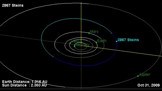 Настоящие фото из Космоса: кометы, астероиды. Комета Чурюмова-Герасименко. Астероид Штейнс, Лютеция смотреть онлайн