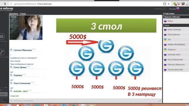 Конференция от 22.12.16г. Команда " Лидеров" маркетинг ГАРАНТ! смотреть онлайн