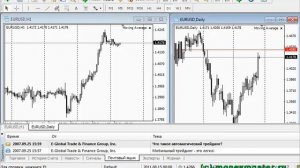 Настройка форекс-терминала MetaTrader4. Быстрое знакомство с программой.