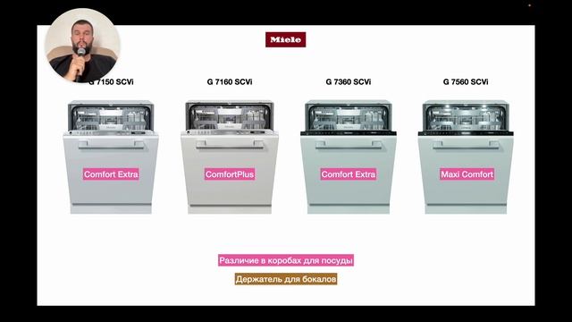 Сравнение посудомоек Miele от $2000 до $3000