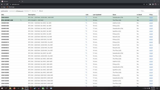 RPi Locator: A Raspberry Pi Availability Tracker rpilocator.com смотреть онлайн