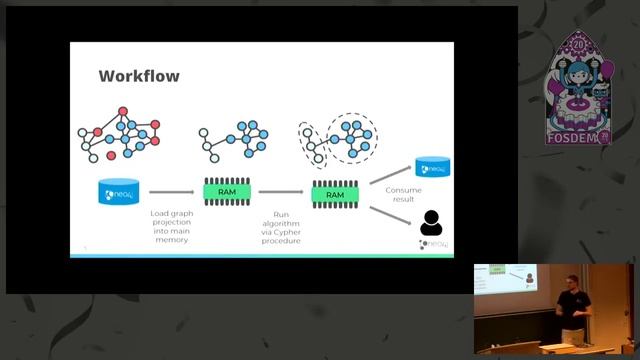 The Neo4j Graph Algorithms Library An Overview