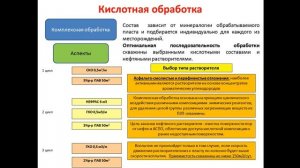 Епихин АВ Помощник бурильщика КРС. Лекция 12. Кислотная обработка ПЗП. 2020