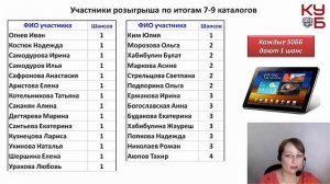 Планшет в подарок! Лотерея бизнес системы КУБ 7 9 период