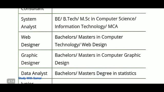 NCERT MTS Recruitment 2020 | NCERT Recruitment MTS, Office Assistant, Technical