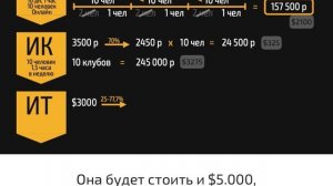 Бизнес-модель Super Jump (субтитры)