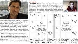 ХАВЬЕР БАРДЕМ: АНАЛИЗ ГОРОСКОПА